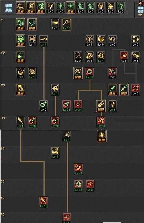dnf战法加点90版 矛法,矛法英雄崛起之路