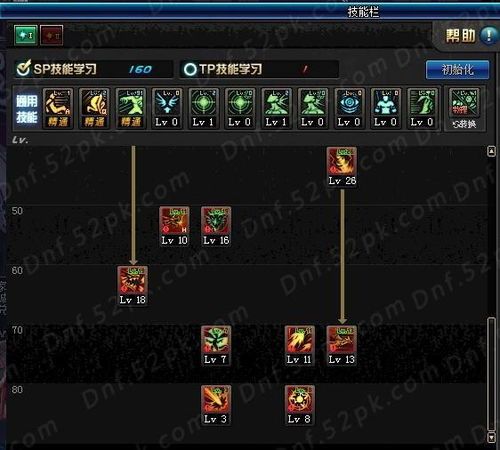 dnf龙骑士刷图加点,刷图加点攻略解析