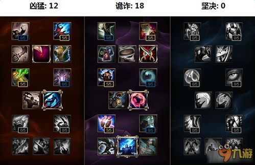 盲僧加点天赋s7,掌握加点技巧，轻松上分