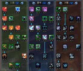 杜兰族加点,探寻古老部落的神秘魅力