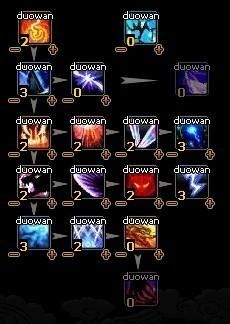 鬼王加点模拟,揭秘神秘力量分配之道