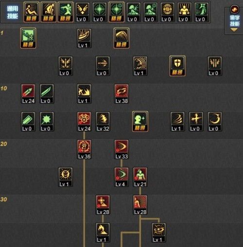 dnf鬼剑士加点,打造无敌战神之路