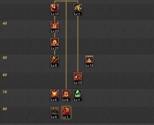 dnf鬼剑士加点,打造无敌战神之路