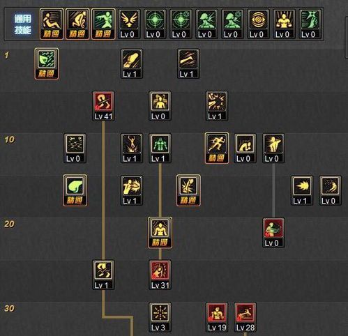 dnf男散加点,打造完美输出,轻松征服副本 dnf男散加点,打造完美输出,轻松征服副本