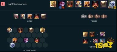 火影劫云顶之弈出装和阵容,巅峰阵容与神级出装攻略解析