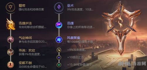 霞天赋加点,解锁无尽星辉之力
