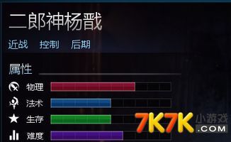 英魂之刃杨戬最佳出装,揭秘英魂之刃最佳出装攻略