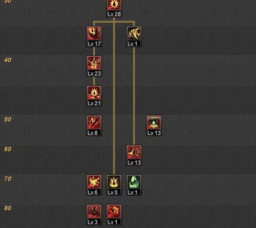 大转移dnf召唤加点,打造无敌召唤师 大转移dnf召唤加点,打造无敌召唤师