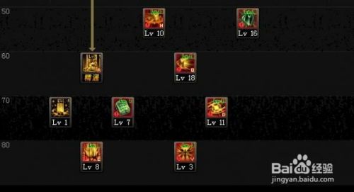 dnf破晓女神加点,打造无敌战神，破晓降临