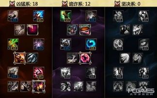 ad天赋加点s6,掌握核心技能，轻松上分