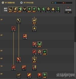 法师怎么加点,打造无敌法师之路 法师怎么加点,打造无敌法师之路