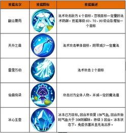 百炼成仙天音殿加点,百炼成仙中的音律巅峰之路