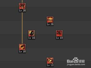 地下血法师加点,加点策略解析与实战攻略