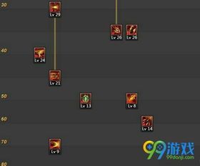 魔枪加点图,全方位解析角色成长之路