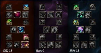 乌鸦上单加点,加点攻略,助你称霸战场 乌鸦上单加点,加点攻略,助你称霸战场