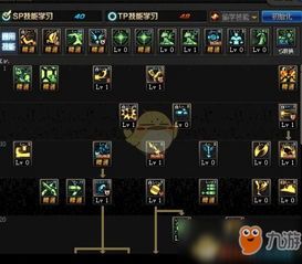 职业加点,揭秘职场成功的关键要素