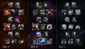 新版小丑打野出装,独特出装策略，助你称霸野区