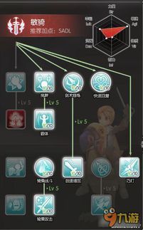 ro 体骑加点,揭秘游戏角色进阶之道