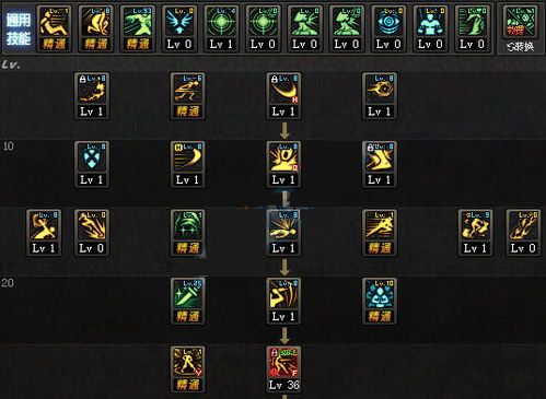 dnf影舞者技能加点,打造无敌幻影刺客 dnf影舞者技能加点,打造无敌幻影刺客