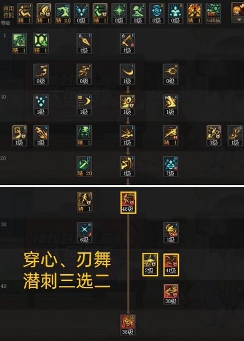 dnf影舞者技能加点,打造无敌幻影刺客 dnf影舞者技能加点,打造无敌幻影刺客