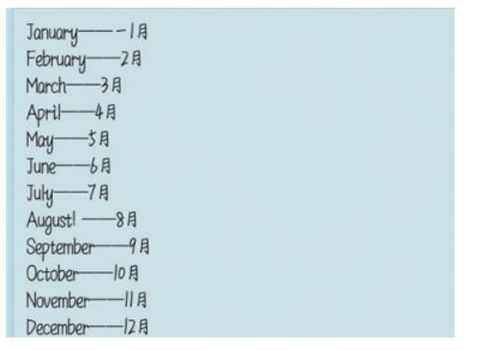 英语月份缩写后加点吗,Journey Through the Year: A Monthly Overview with Abbreviations