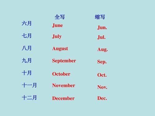 英语月份缩写后加点吗,Journey Through the Year: A Monthly Overview with Abbreviations