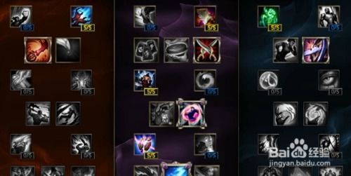 英雄联盟天赋加点,解锁英雄潜力,迈向巅峰之路 英雄联盟天赋加点,解锁英雄潜力,迈向巅峰之路