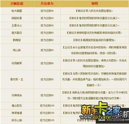 69异人技能详细加点