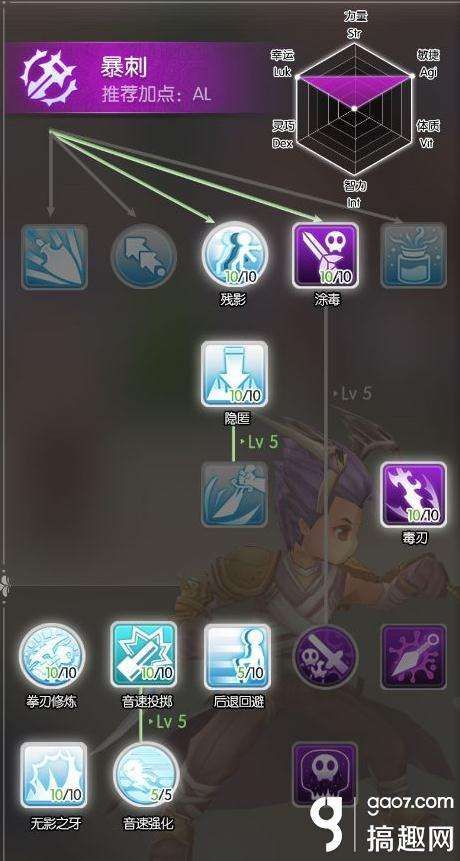 手游ro盗贼加点,打造高输出刺客之路