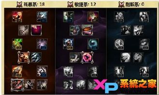 萝莉天赋加点图,解锁萌系角色成长秘籍 萝莉天赋加点图,解锁萌系角色成长秘籍