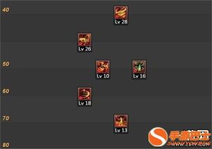 5.25风神加点,5.25版本风神加点攻略解析