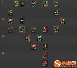 5.25风神加点,5.25版本风神加点攻略解析