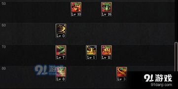 魔法师逐风者加点,风之轨迹的加点传奇