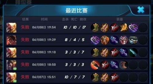 王者荣耀乱出装,乱出装英雄的另类崛起之路