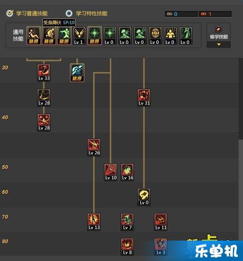 地下城5.25加点,新技能、新装备，探索未知领域的冒险启程