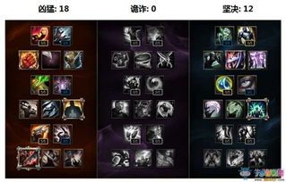 暗裔剑魔出装顺序图,从基础到巅峰的出装顺序解析