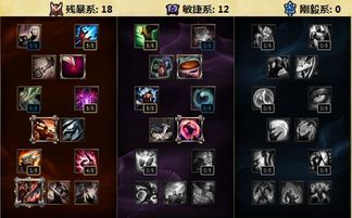 vn的天赋加点,剑舞风华，独步江湖