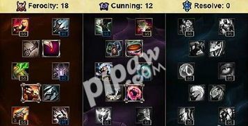 vn的天赋加点,剑舞风华，独步江湖