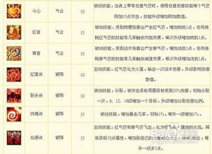 大话水浒浪子加点,大话水浒中的英雄加点传奇