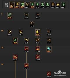 魔枪士加点决战者,魔枪士决战者加点攻略解析