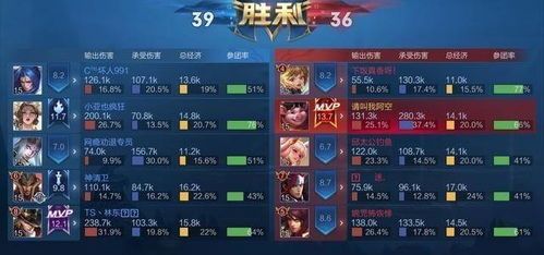 边路猪八戒最强出装