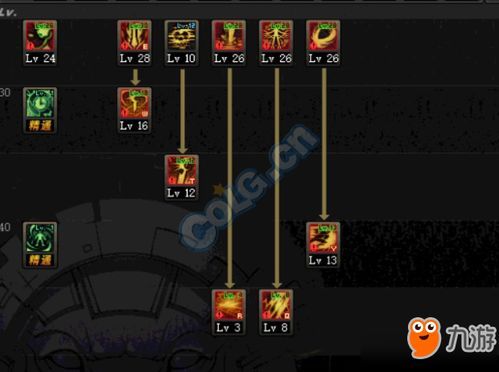 暗黑武士刷图加点,打造无敌战神之路