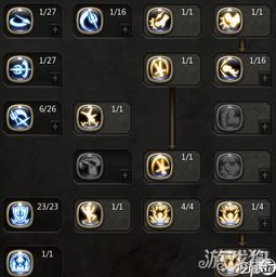 萌骑士加点,解锁战斗新境界