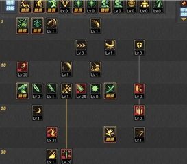 dnf打图加点,打造高效打图利器