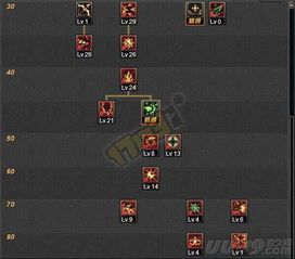 冰 技能加点图,揭秘技能加点图背后的奥秘 冰 技能加点图,揭秘技能加点图背后的奥秘