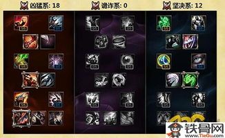 男枪出装加点,解析高胜率出装与加点策略