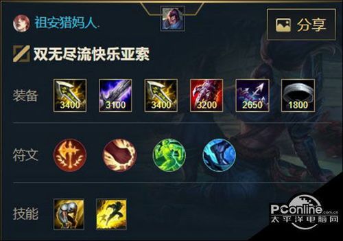 英雄联盟压缩出装,压缩装备打造高效战局