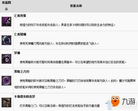 黑色沙漠魔女加点,黑色沙漠中的加点攻略解析