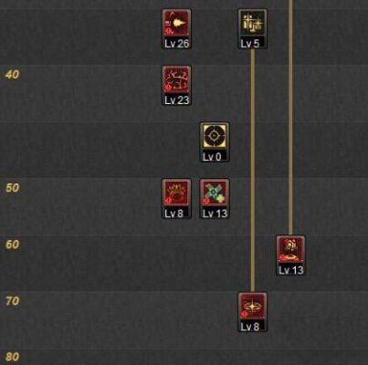 大转移弹药刷图加点,高效刷图，轻松升级