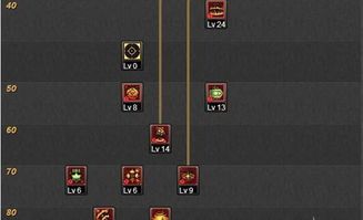 弹药86刷图加点,打造高效战力，轻松征服战场